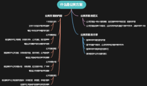 什么是公关方案