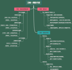 三网一库的内容