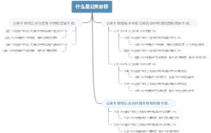 什么是公关目标