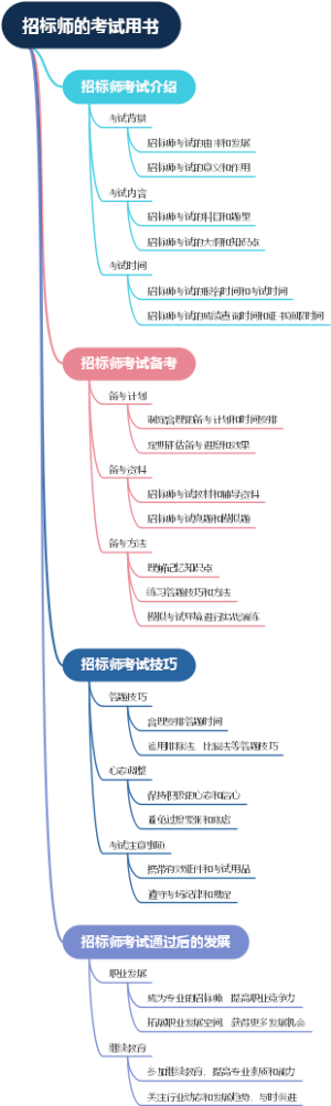 招标师的考试用书