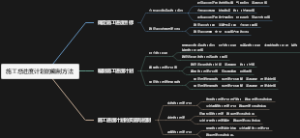 施工总进度计划的编制方法
