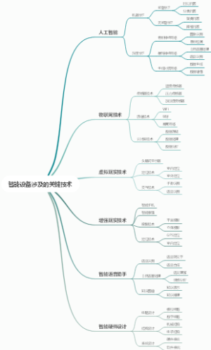 智能设备涉及的关键技术