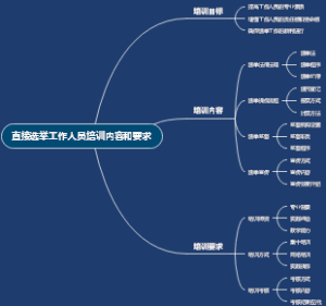直接选举工作人员培训内容和要求