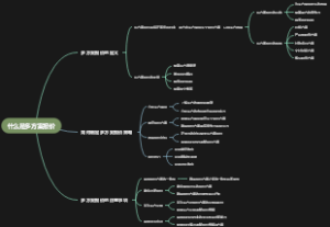什么是多方案报价
