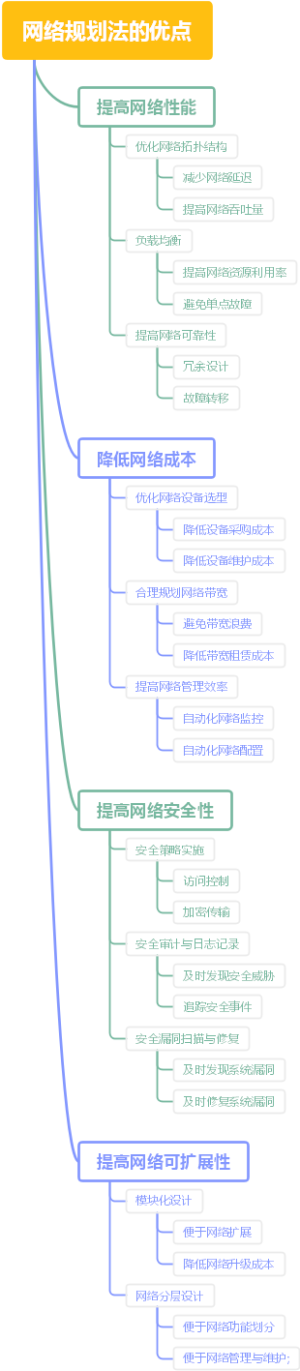 网络规划法的优点