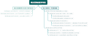 概念营销的基本特征