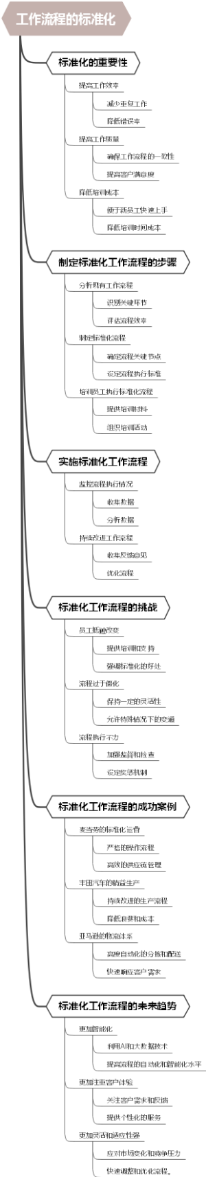 工作流程的标准化