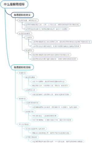 什么是服务招标