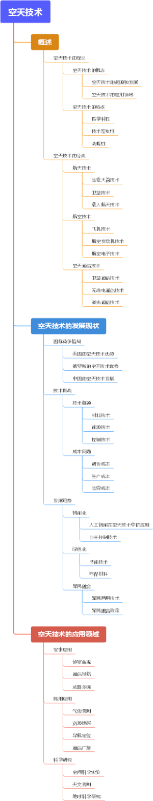空天技术