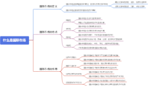什么是国际市场