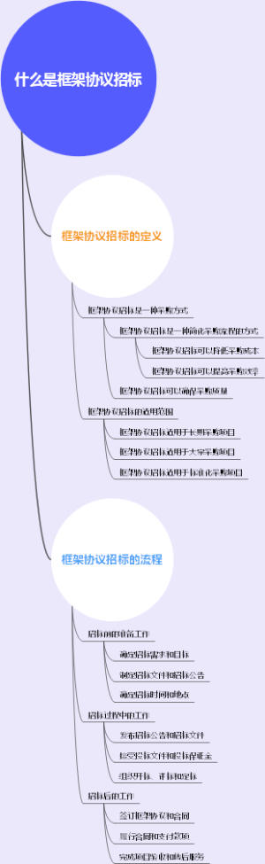 什么是框架协议招标