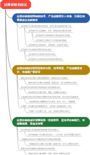 应用创新的定义