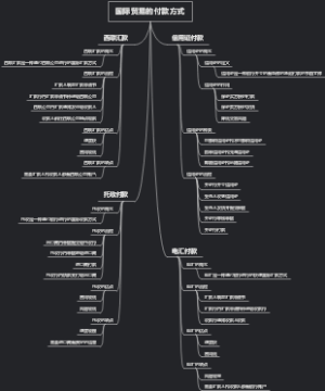 国际贸易的付款方式