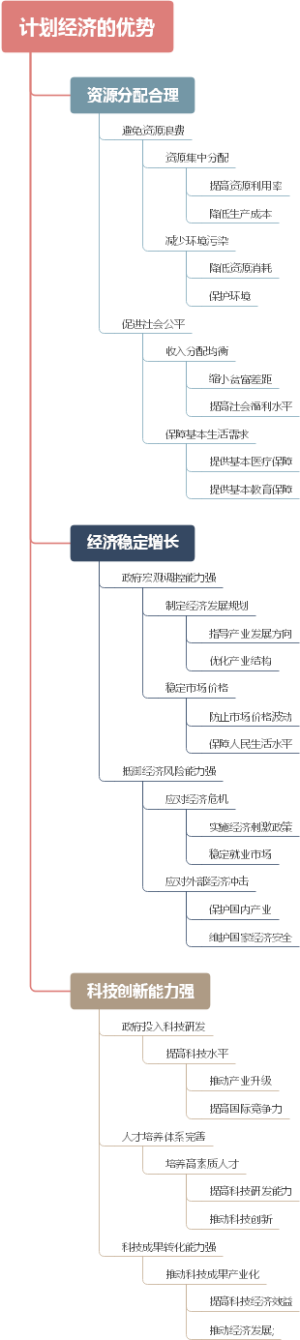 计划经济的优势