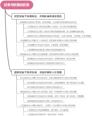 经营与管理的区别