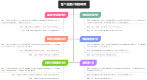 施工进度计划的种类
