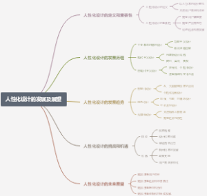 人性化设计的发展及展望