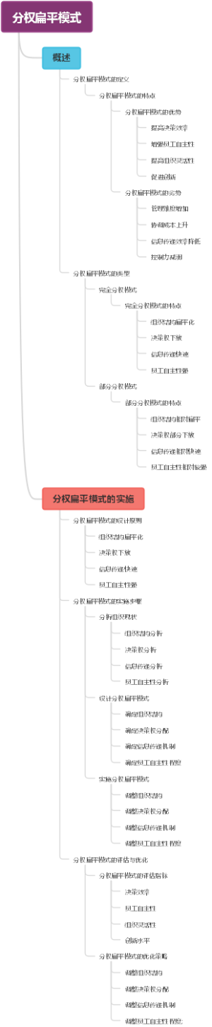 分权扁平模式