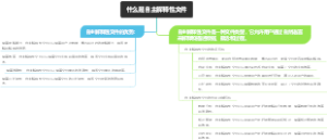 什么是自主解释性文件