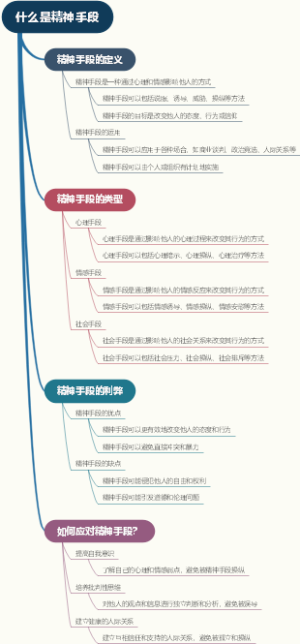 什么是精神手段