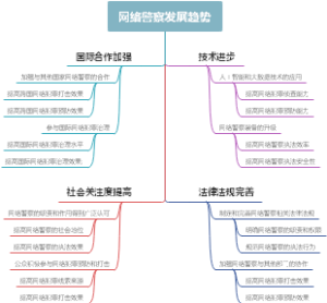 网络警察发展趋势