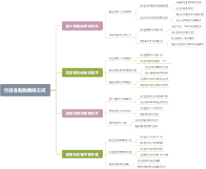 行政自制的具体方式