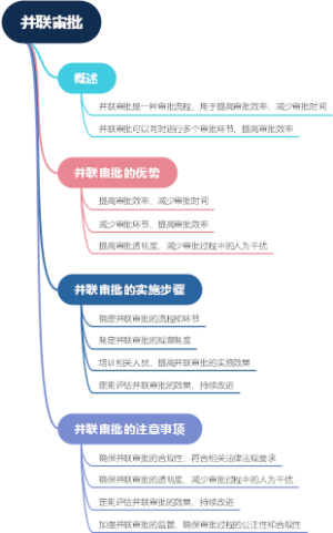 并联审批