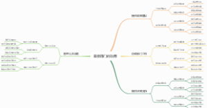 幕僚部门的功用