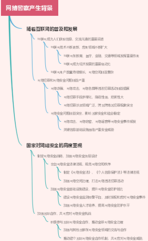 网络警察产生背景