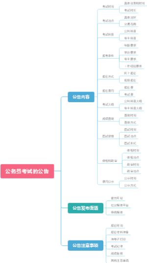 公务员考试的公告