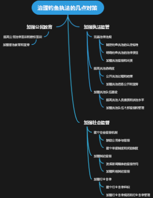 治理钓鱼执法的几点对策