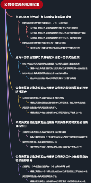 公务员奖励的批准权限