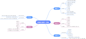 行政复议程序五个阶段