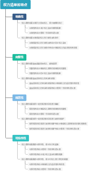 权力清单的特点