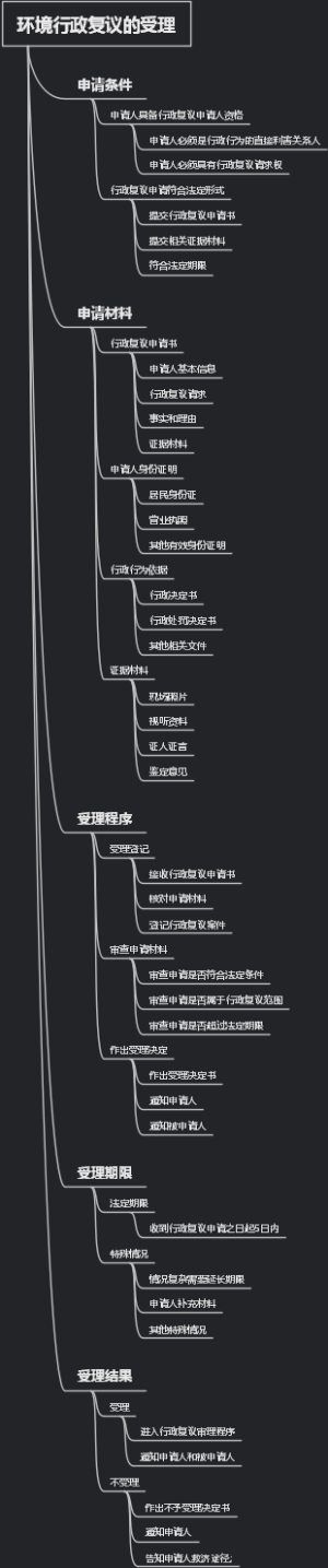 环境行政复议的受理