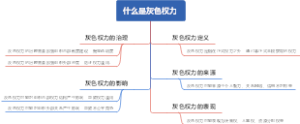 其他行政领导方式