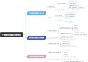 行政复议决定执行的方式