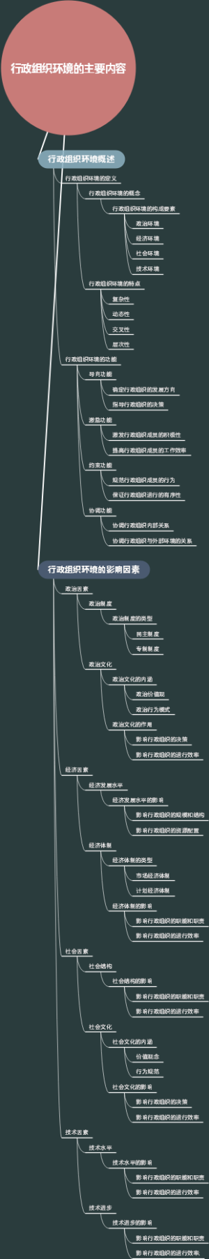 行政组织环境的主要内容