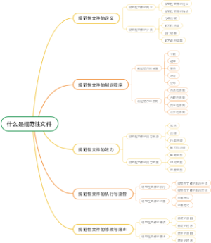 什么是规范性文件