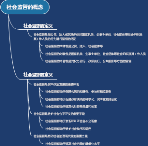 社会监督的概念