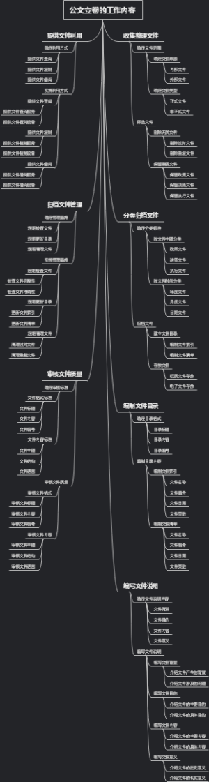 公文立卷的工作内容