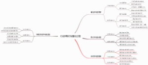 行政组织沟通的过程