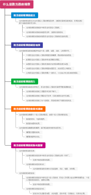什么是地方政府规章