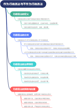 作为行政违法与不作为行政违法