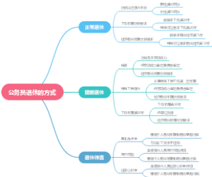 公务员退休的方式
