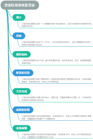 白宫科技咨询委员会