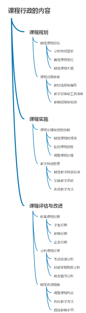 课程行政的内容