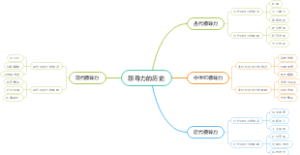 领导力的历史