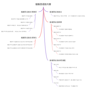 船舶签证的内容