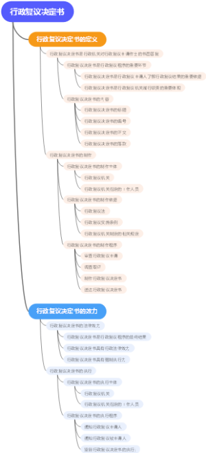 行政复议决定书